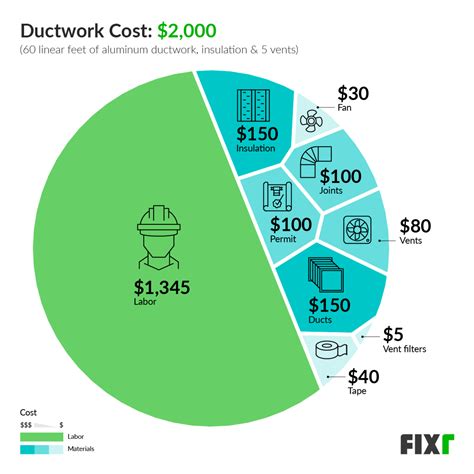 New Hvac And Ductwork Cost at Mark Cox blog