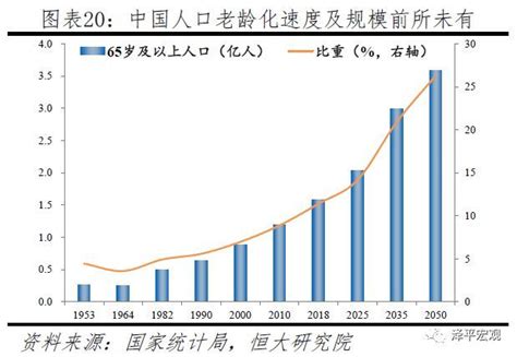 2019中国人口出生率_中国人口结构图总人口出生率-中国人口(3)_世界人口网