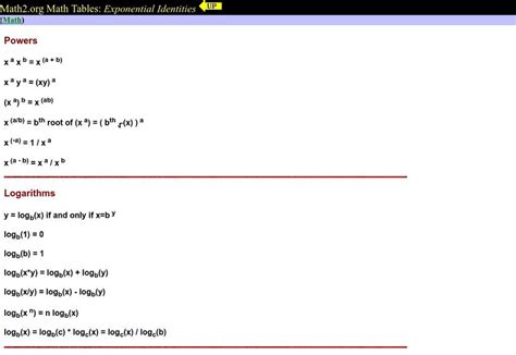 Image result for Log Math Identities
