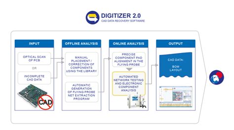 Digitizer Software Tutorial 的图像结果