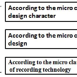 Microcomputer Application Classes 的图像结果