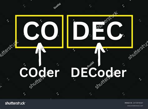 Image result for Acronym Decoder