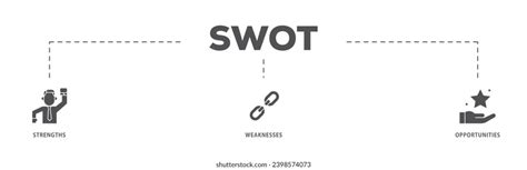 SWOT Flowcahrt 的图像结果