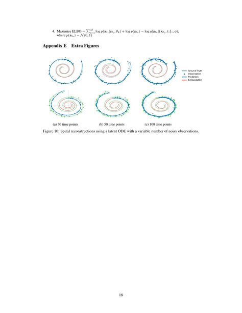 Normalized System Differential Equation 的图像结果