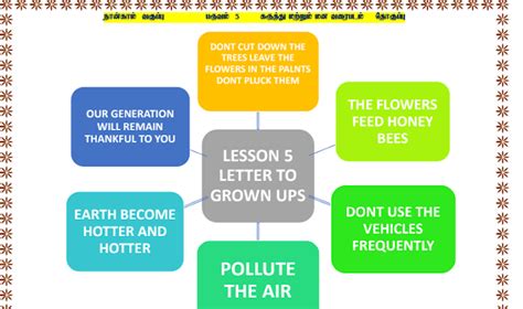 4 STD TERM 3 ENGLISH MIND MAP