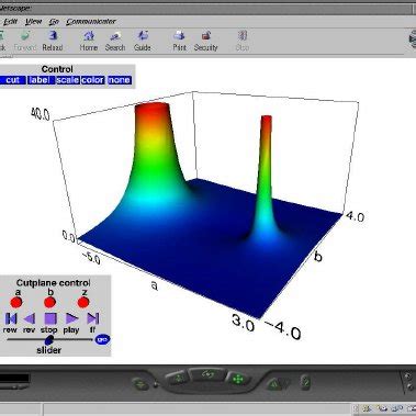 Image result for Weierstrass Elliptic Function
