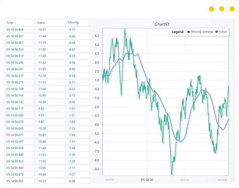 Image result for Real-Time DataGrid Component Data Visualization Example