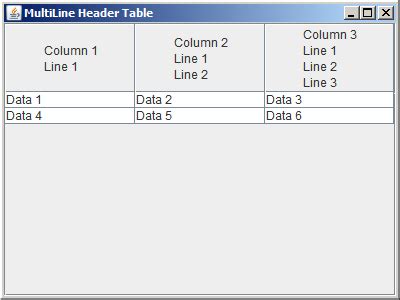 Image result for Commandlinetable Java Netbeans