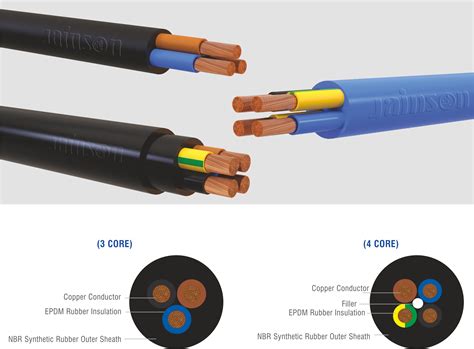Jainson Cables Pvt. Ltd Products