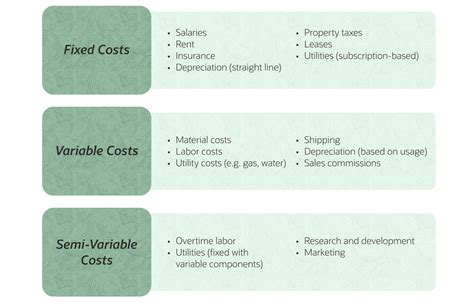 Image result for Operating Costs Examples