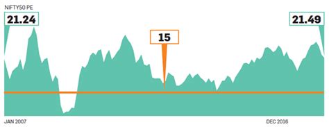 Flexi SIPs may give higher returns but may not build a bigger corpus ...