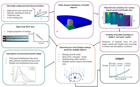 Prioritizing Research for Enhancing the Technology Readiness Level of ...