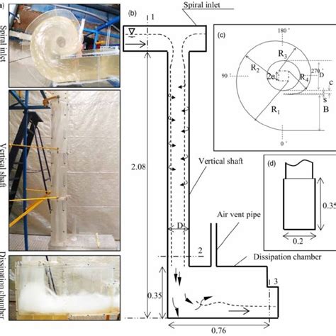 Image result for Vortex Drop Flow