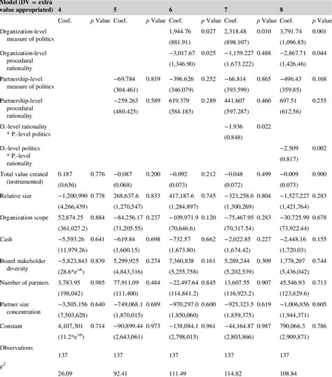 3SLS Regression Example 的图像结果