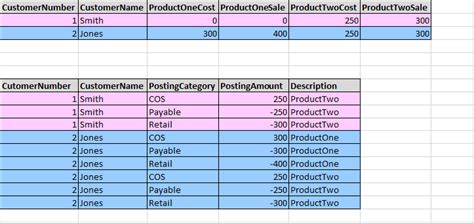 Access Expression From Different Table 的图像结果