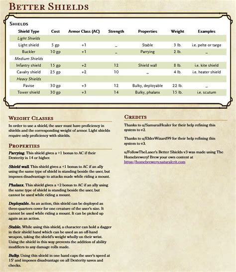 Dnd 5e Homebrew Shield
