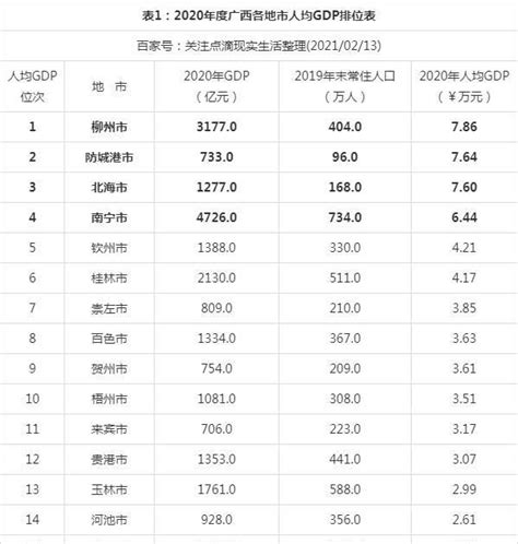 柳州初中排名前十名 - 毕业证样本网