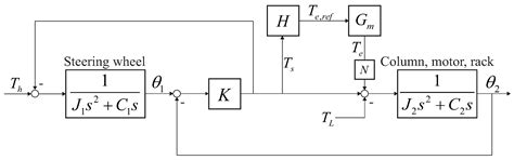 A Robust Current Controller for Uncertain Permanent Magnet Synchronous ...