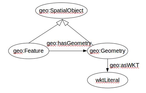 GeoSPARQL 的图像结果