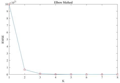 Classification of Anomaly Patterns in Integrated Energy Systems Based ...