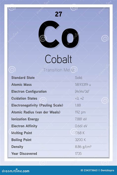 Cobalt On Periodic Table Of Elements, Metal With Symbol Co Vector Illustration | CartoonDealer ...