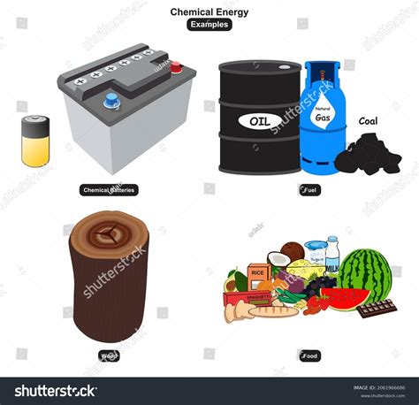 Examples Of Chemical Energy Food Explain Chemical Energy With The Help