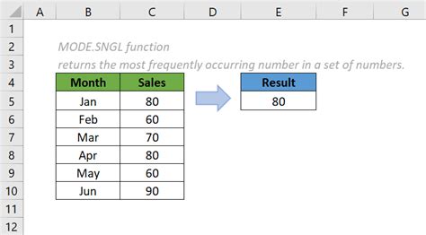 Mode.sing Function in Excel 的图像结果