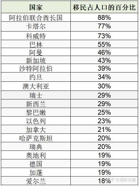 如何获得欧盟护照？欧洲移民哪个国家比较好？对比欧洲不同国家获得欧盟护照的方式