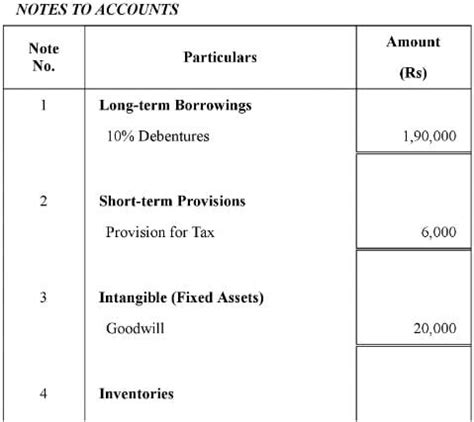 Financial Statements of a Company (Part - 1) - Accountancy Class 12 ...