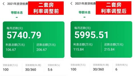 沈阳2021贷款利率是多少_贷款资讯_沈阳贷款网