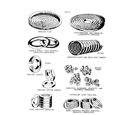 Image result for Unstructured Packing Types