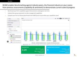 Data Management Capability Map 的图像结果