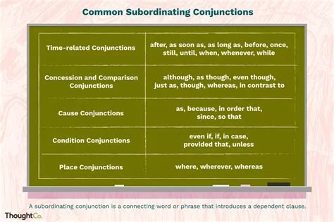 Image result for Complex vs Compound Sentence Examples