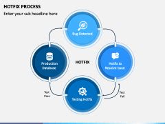 Image result for Hotfix Process