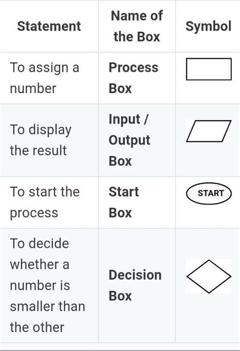 complete the table subject computer who give correct answer what should ...