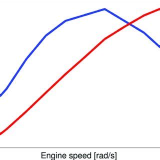 Engine Power 的图像结果