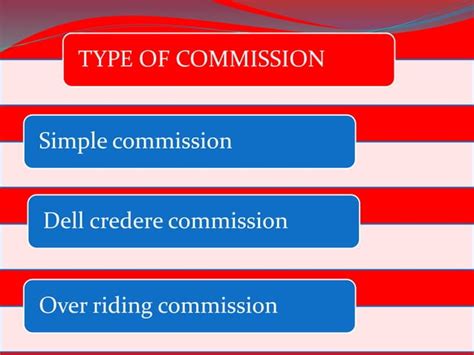 Image result for Consignment Payment Method