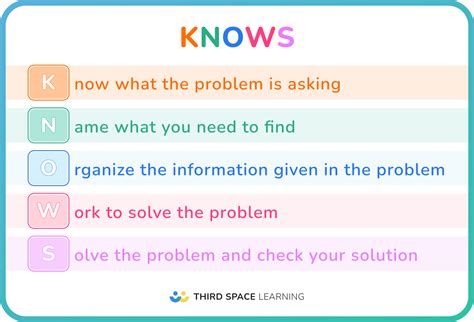 Image result for Problem Solving Methods Math