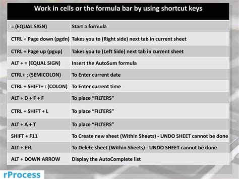 Keyboard shortcuts | PPTX