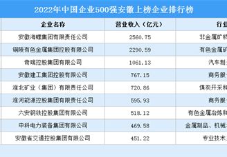 2021年中国有色金属行业上市企业市值排行榜（附榜单）-排行榜-中商情报网