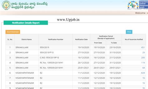 ap grama sachivalayam notification 2021 Application Form 895 Post apgv ...
