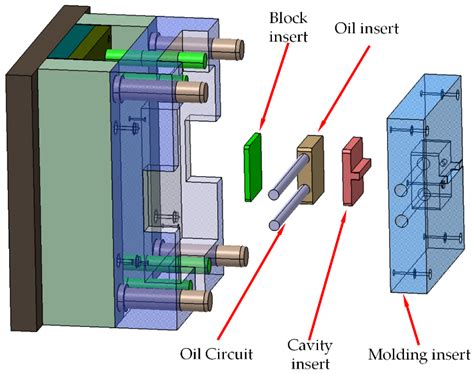 Effects of Cavity Thickness and Mold Surface Roughness on the Polymer ...