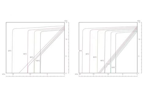 Image result for AC Demagnetization