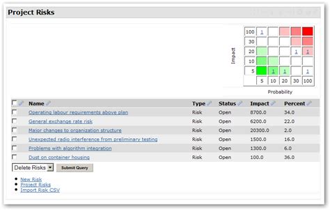 Image result for Risk Assessment Process