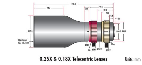 GoldTL™ Telecentric Lenses | Edmund Optics