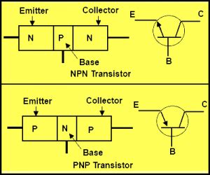Image result for BJT Transistor Types