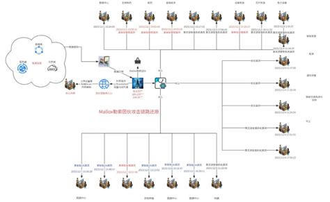 Image result for Monitor Output Example