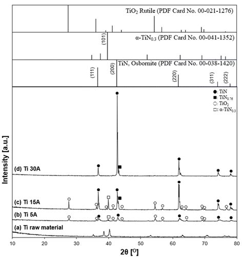 Preparation of Metal Nitride Particles Using Arc Discharge in Liquid ...