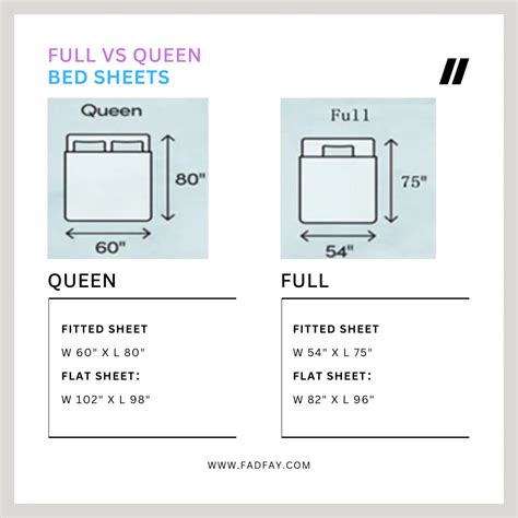 Do Full Sheets Fit a Queen Bed? | Full vs. Queen Bedding Size Guide ...