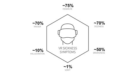 VR Motion-Sickness 的图像结果